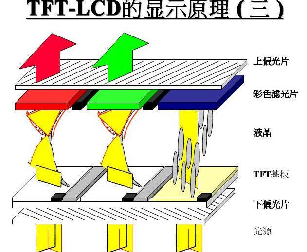 tft组装屏幕什么意思？【九州官方官网】-tft显示屏厂家