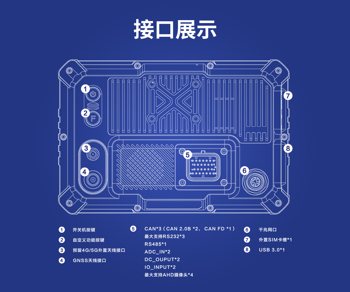 7寸 IronClad V7 车载平板接口展示