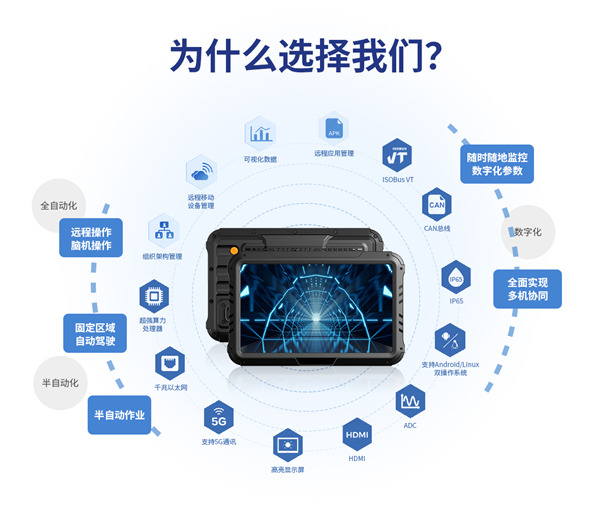 九州官方官网10寸车载工业平板的关键特点